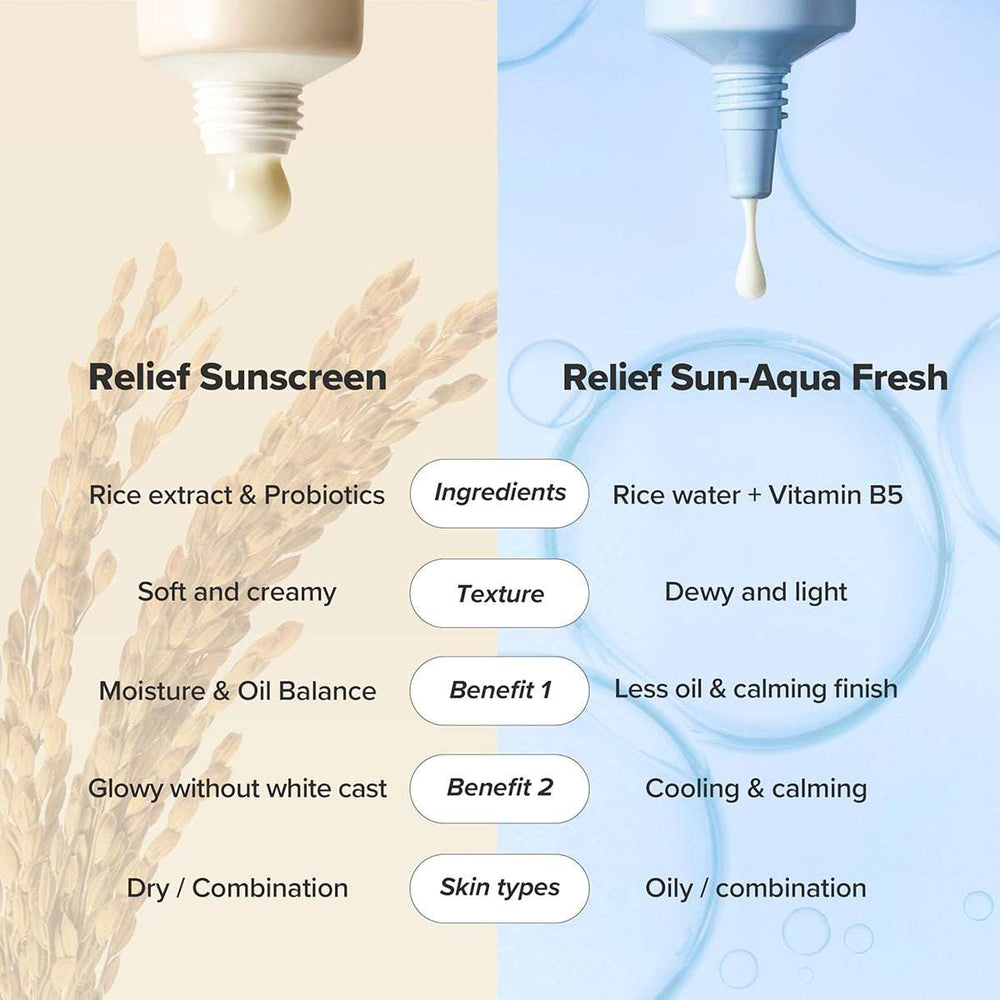 BEAUTY OF JOSEON Relief Sun Aqua-Fresh : Rice + B5 (SPF50+ PA++++)
