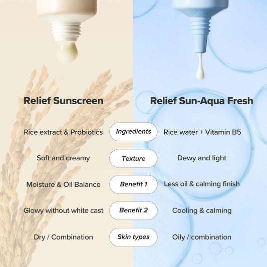 BEAUTY OF JOSEON Relief Sun Aqua-Fresh : Rice + B5 (SPF50+ PA++++) - Pack Of 2