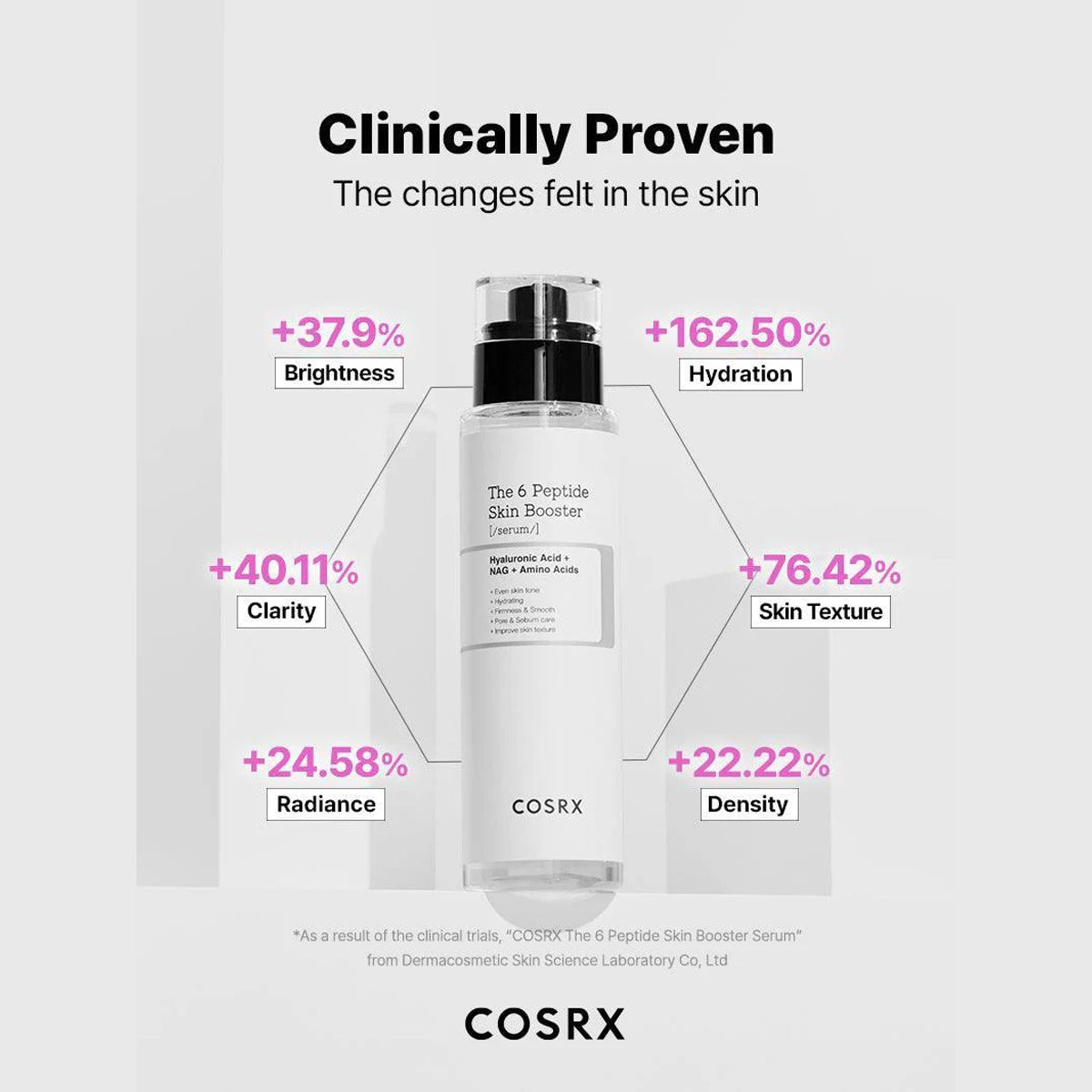 COSRX 6 x Peptide Collagen Booster Toner Serum 150ml - Pack Of 2