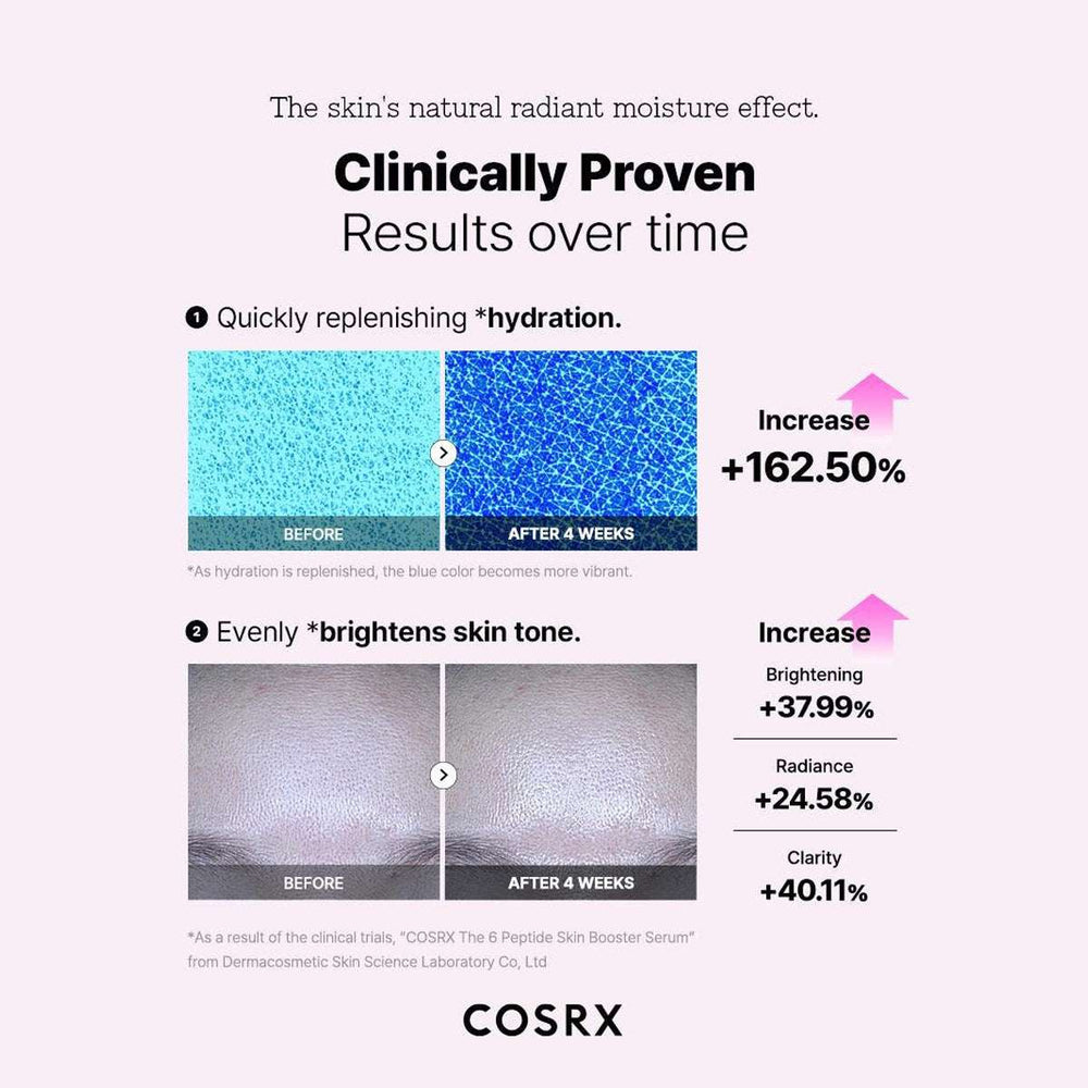 COSRX 6 x Peptide Collagen Booster Toner Serum 150ml
