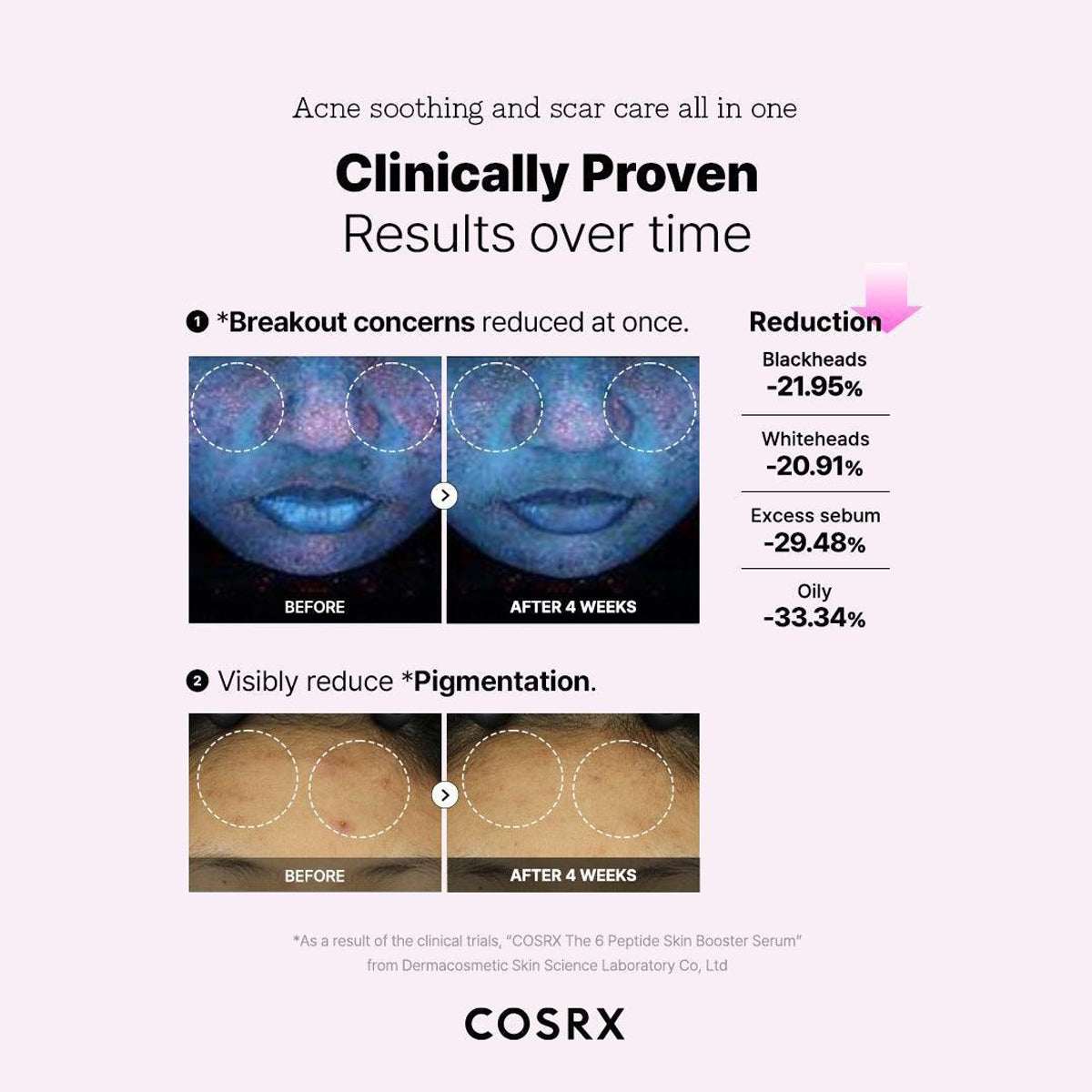 COSRX 6 x Peptide Collagen Booster Toner Serum 150ml - Pack Of 2