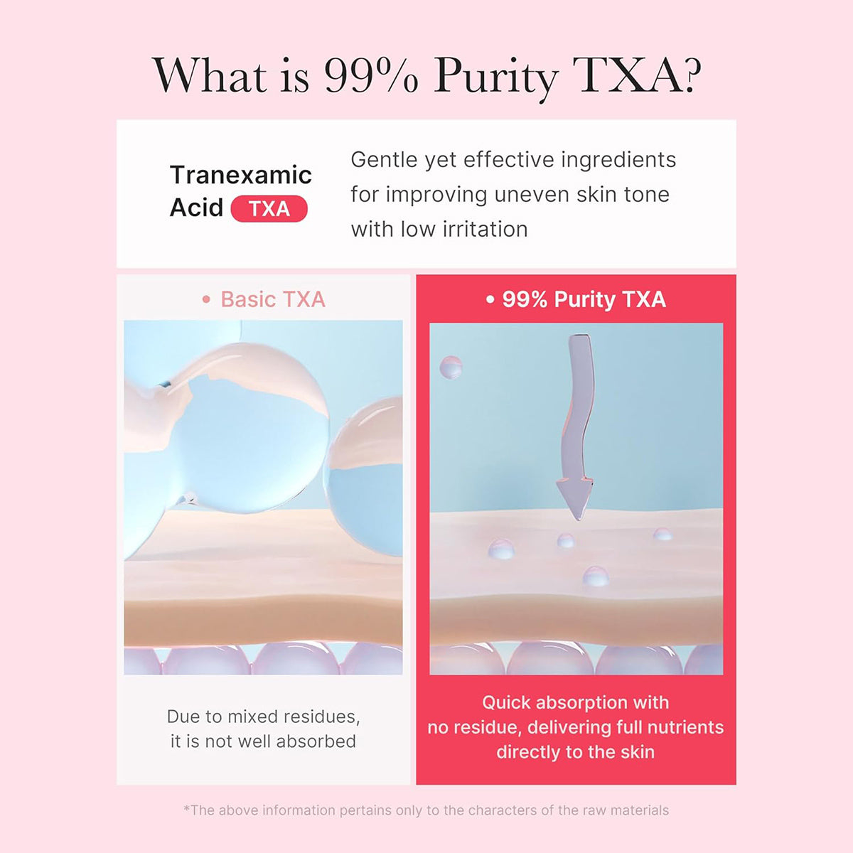 Medicube TXA+Niacinamide Capsule Cream| 1.94oz
